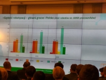 Czwarta rewolucja przemysłowa jest faktem